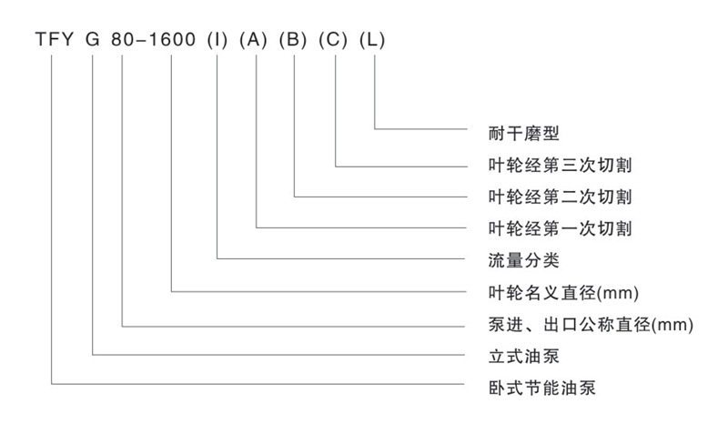 TFY型号说明