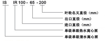 IS(R)型清（热）水离心泵型号说明