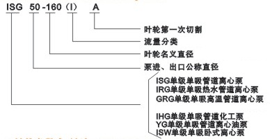 ISG、ISW、IRG、GRG、IHG、YG管道离心泵型号说