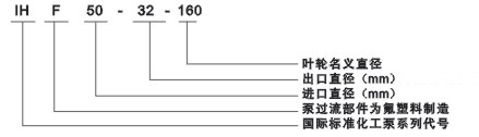 IHF型氟塑料衬里离心泵型号说明